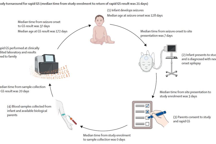 Lancet Neurol 2023-10-17