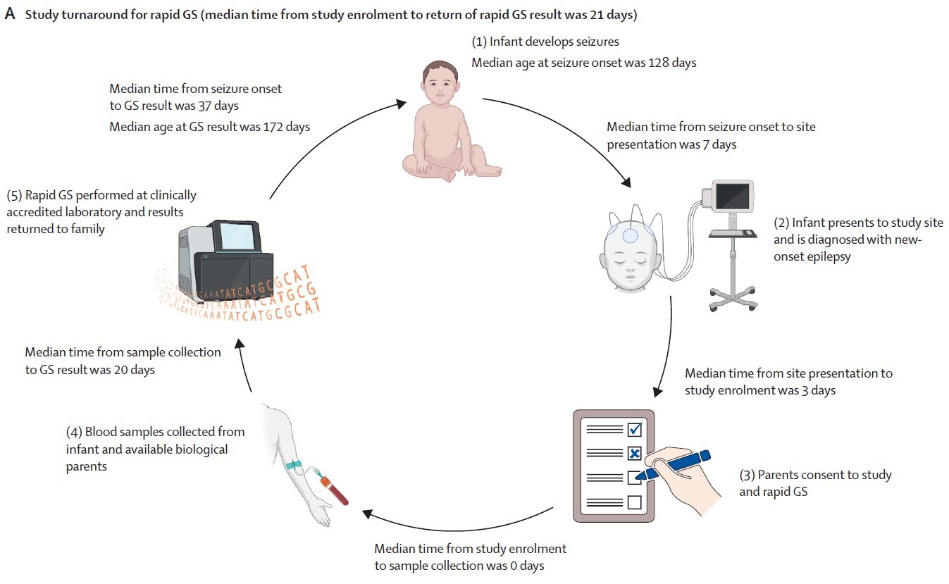 Lancet Neurol 2023-10-17